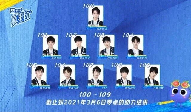 《青春有你3》最新排名：大马训练生-刘隽第8