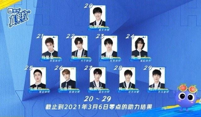 《青春有你3》最新排名：大马训练生-刘隽第8