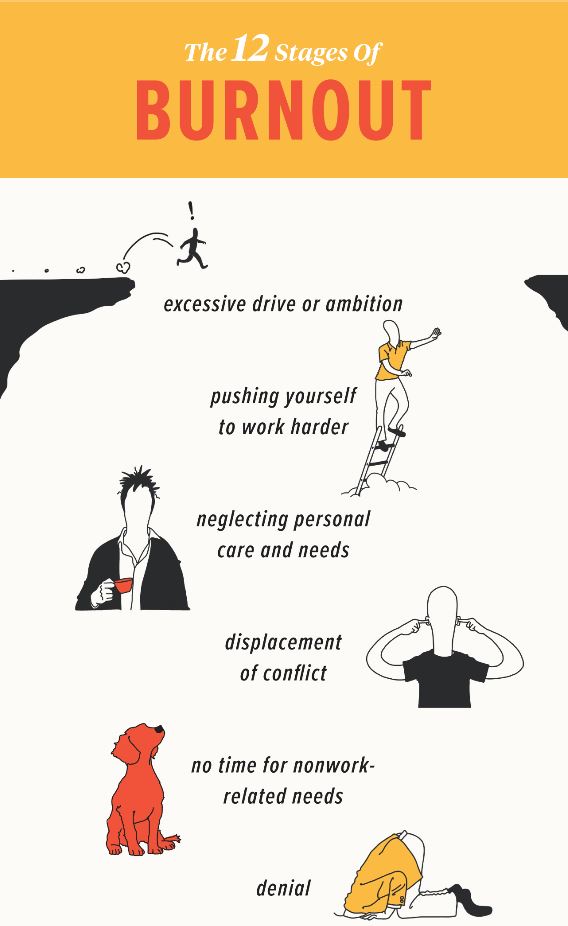 anda hidap burnout kalau dah mula rasa tak seronok datang bekerja