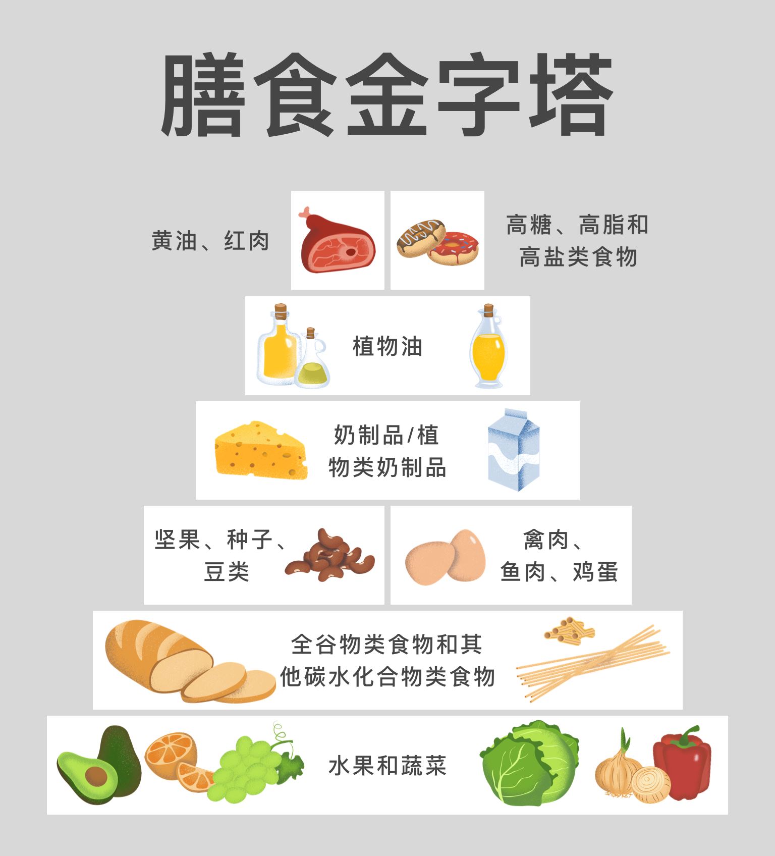 减脂晚餐这样吃，营养又高效！减肥必看！