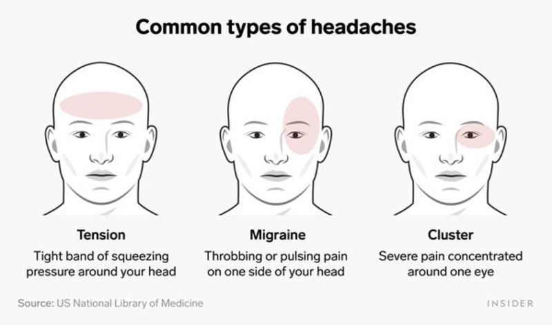 different types of headaches and how to deal with them