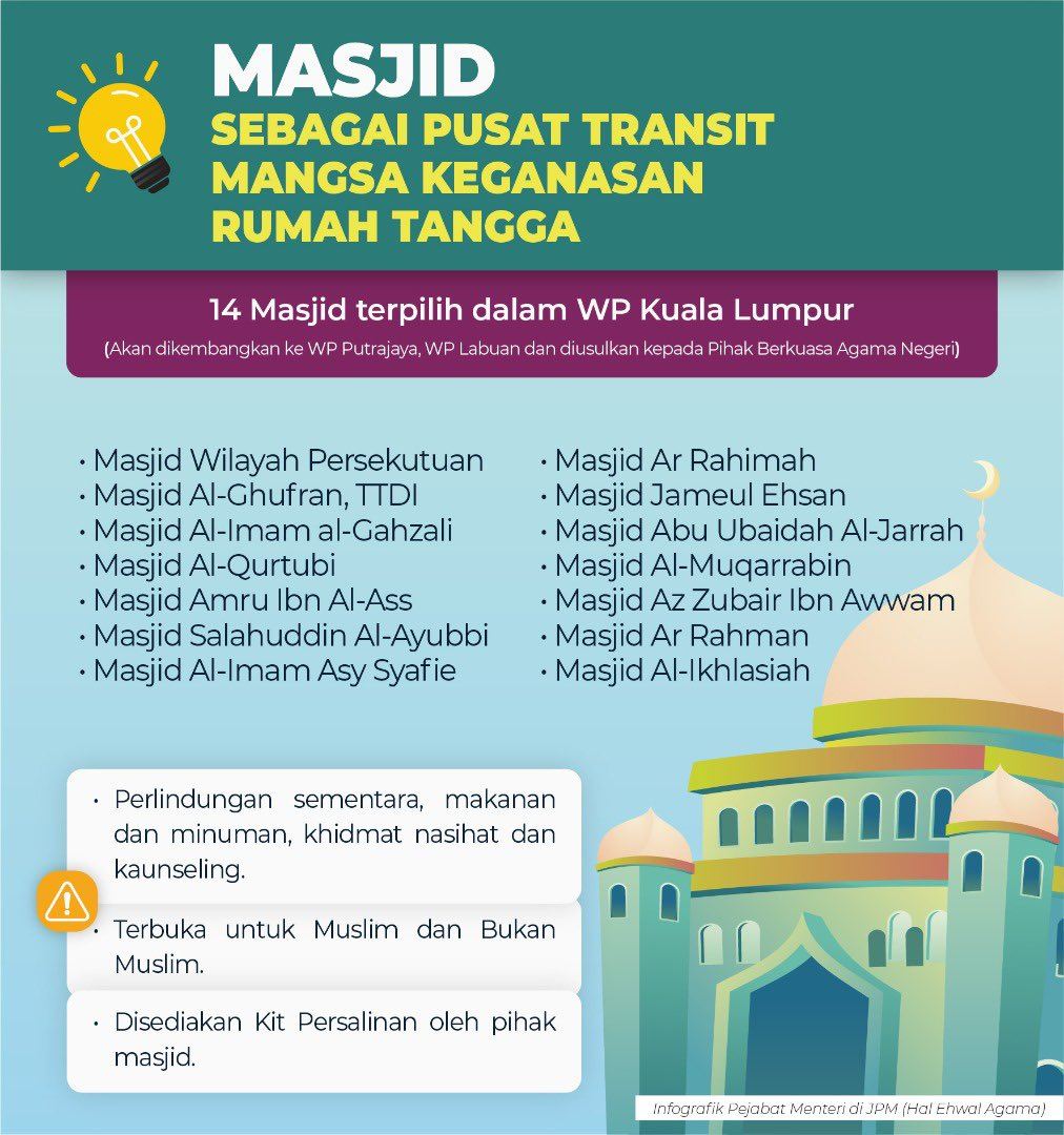 fungsi masjid terus diperkasa, mangsa keganasan rumah tangga usah risau