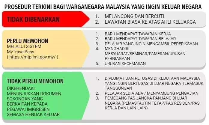 最新sop❗️这5种情况可获准出国：获得新工作...✈️