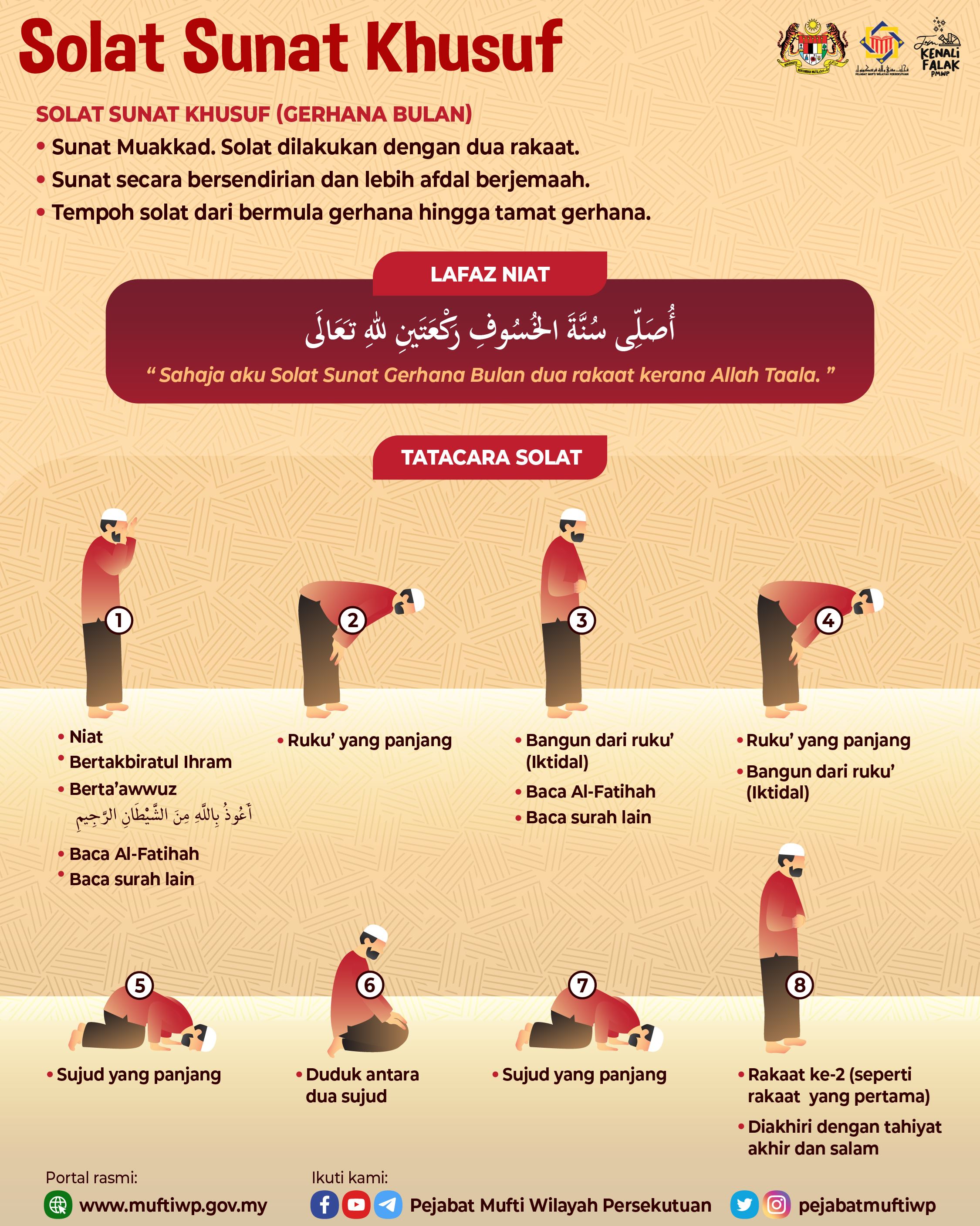 panduan solat sunat khusuf, gerhana bulan