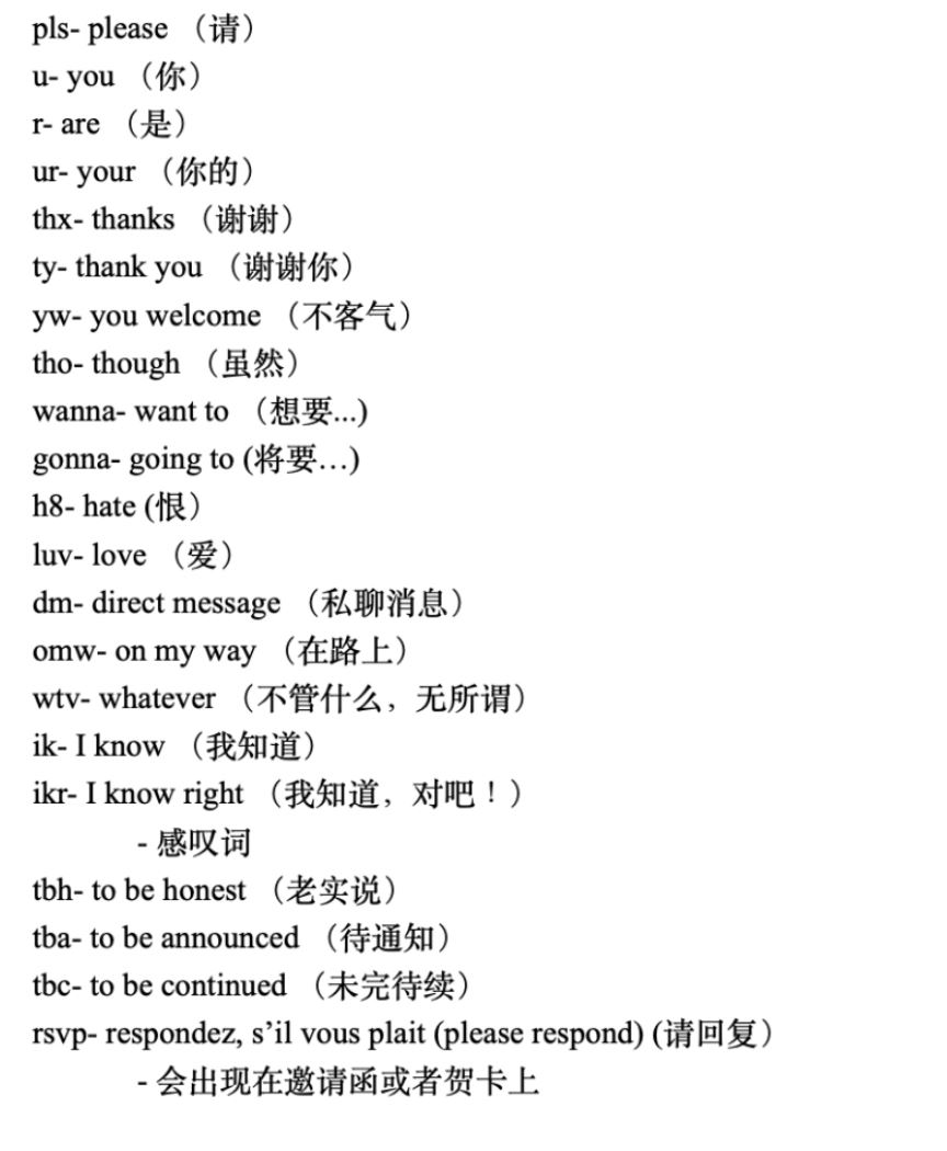 50个最常用的网络用语❗️ttyl、afk等你都懂是什么意思吗❓