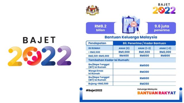 golongan bujang usah risau, bkm sebanyak rm350 menanti anda