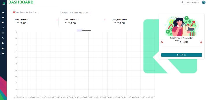 RediPay dashboard showing daily transactions