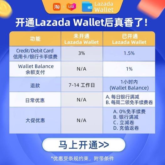 开通淘宝Lazada电子钱包
