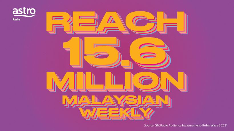 astro radio grows listener reach to 15.6 million