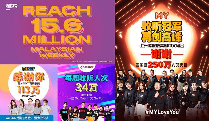astro radio 听众成长率再创新高达 1560 万人次❗️my 再度蝉联全马中文电台收听率冠军🔥
