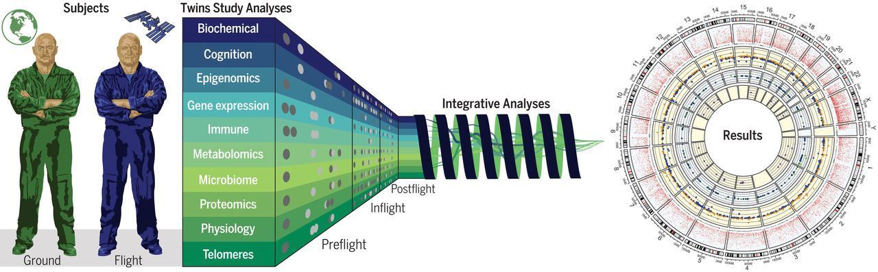 manusia tinggal di angkasa ada bezanya dengan di bumi - nasa