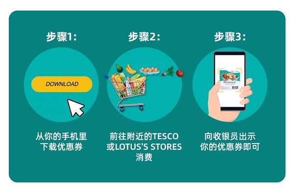 下载优惠券步骤