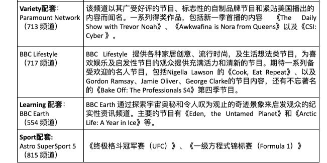 astro 推介全新频道更新内容阵容