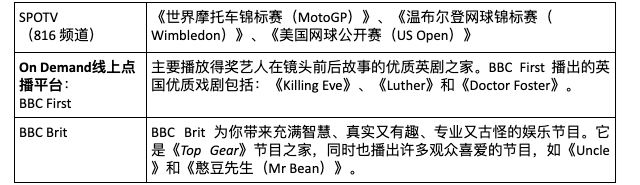 astro 推介全新频道更新内容阵容