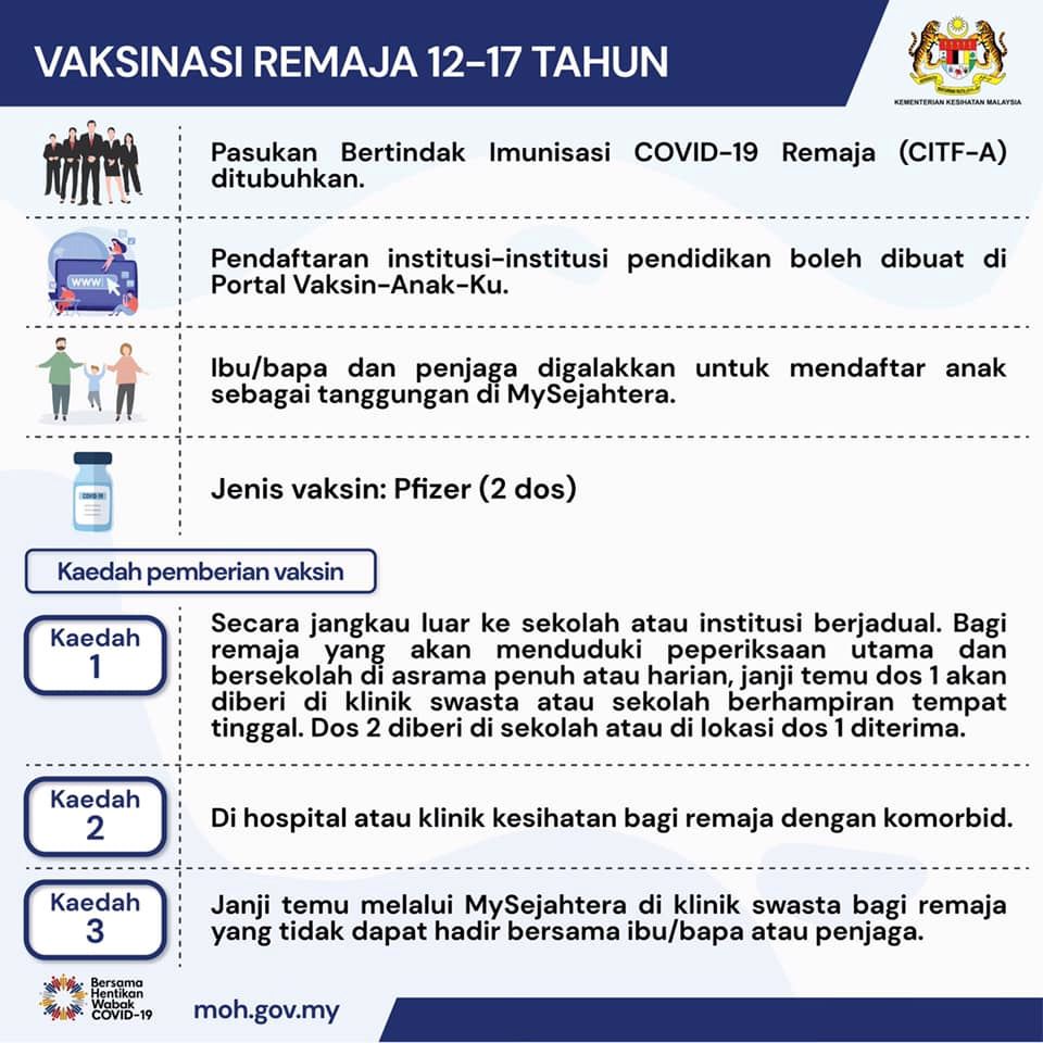 persediaan sebelum sekolah dibuka, remaja mula divaksin hari ini