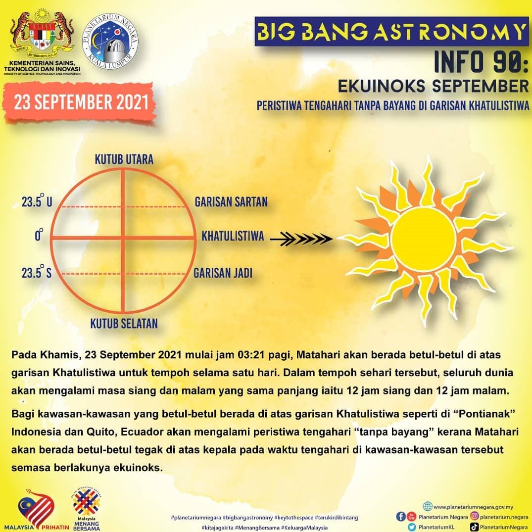 fenomena ekuinoks, peristiwa tengahari tanpa bayang di garisan khatulistiwa berlaku esok