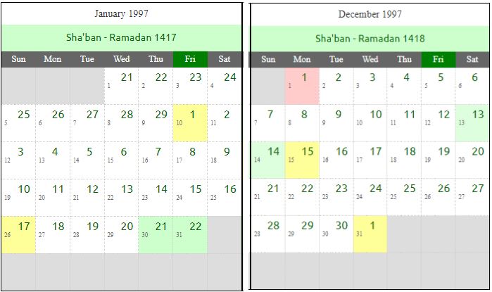 sambut ramadan dua kali setahun pada 2030 dan 2063