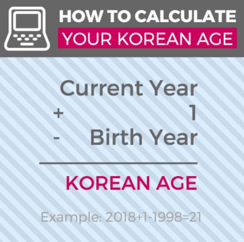 rakyat korea selatan akan jadi setahun lebih muda. ini sebabnya!