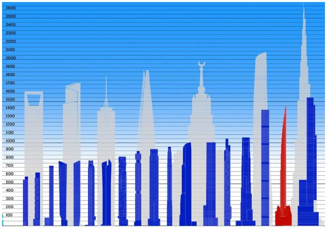 this skyscraper is so thin, it can sway in the air