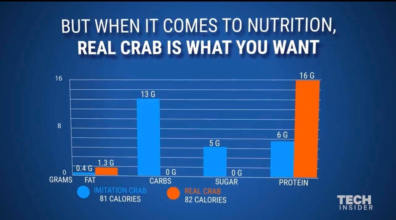 jejari ketam mudaratkan kesihatan kanak-kanak?