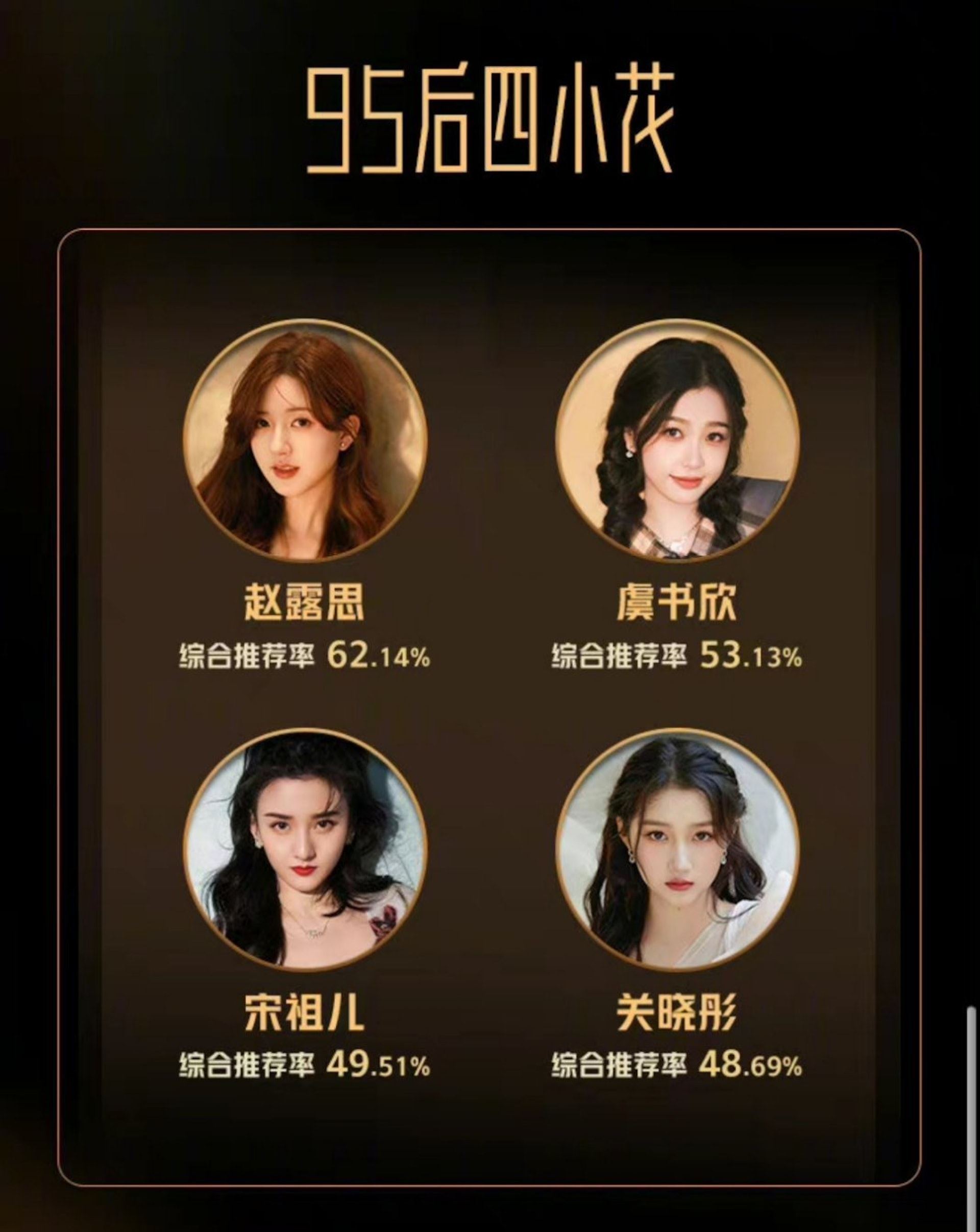 🌸中国95后四小花出炉❗️赵露思、虞书欣爆剧不断🔥