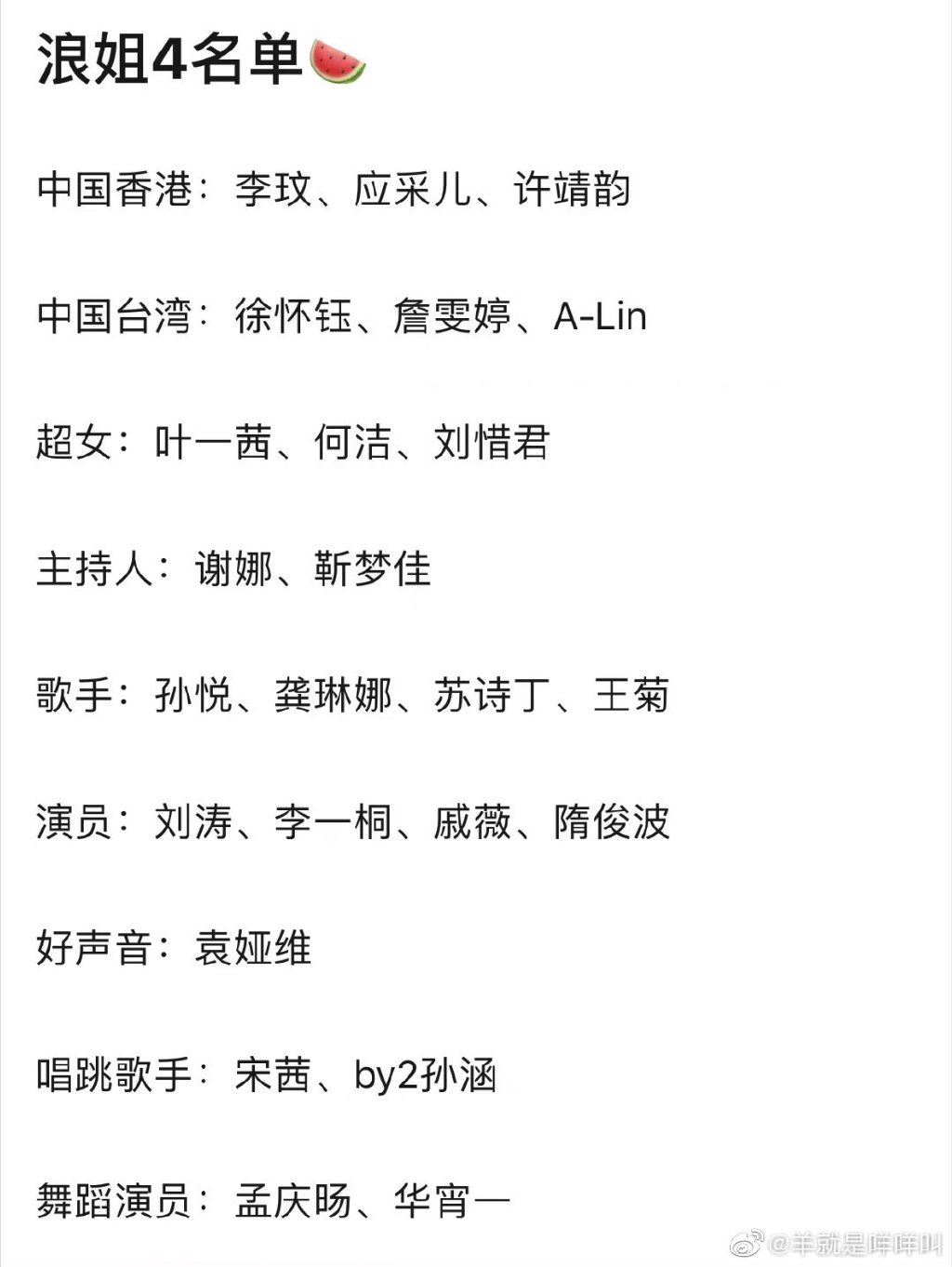 《乘风破浪4》拟邀名单曝光！居然有大嫂们！