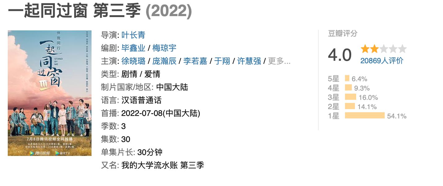 【top 5烂剧】2022豆瓣烂剧评分出炉！有你看过的剧吗？