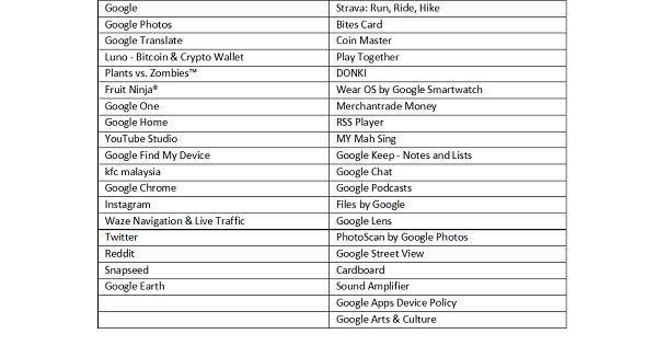 HUAWEI手机可使用的App