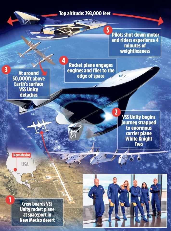 tiket terbang ke angkasa lepas kini dibuka pada orang ramai