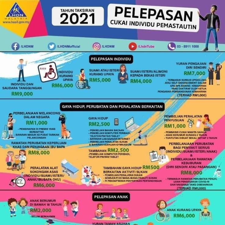 senarai semak sebelum buat tuntutan pelepasan cukai mac ini