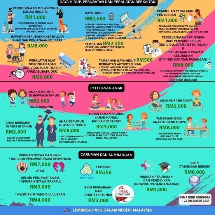 senarai semak sebelum buat tuntutan pelepasan cukai mac ini