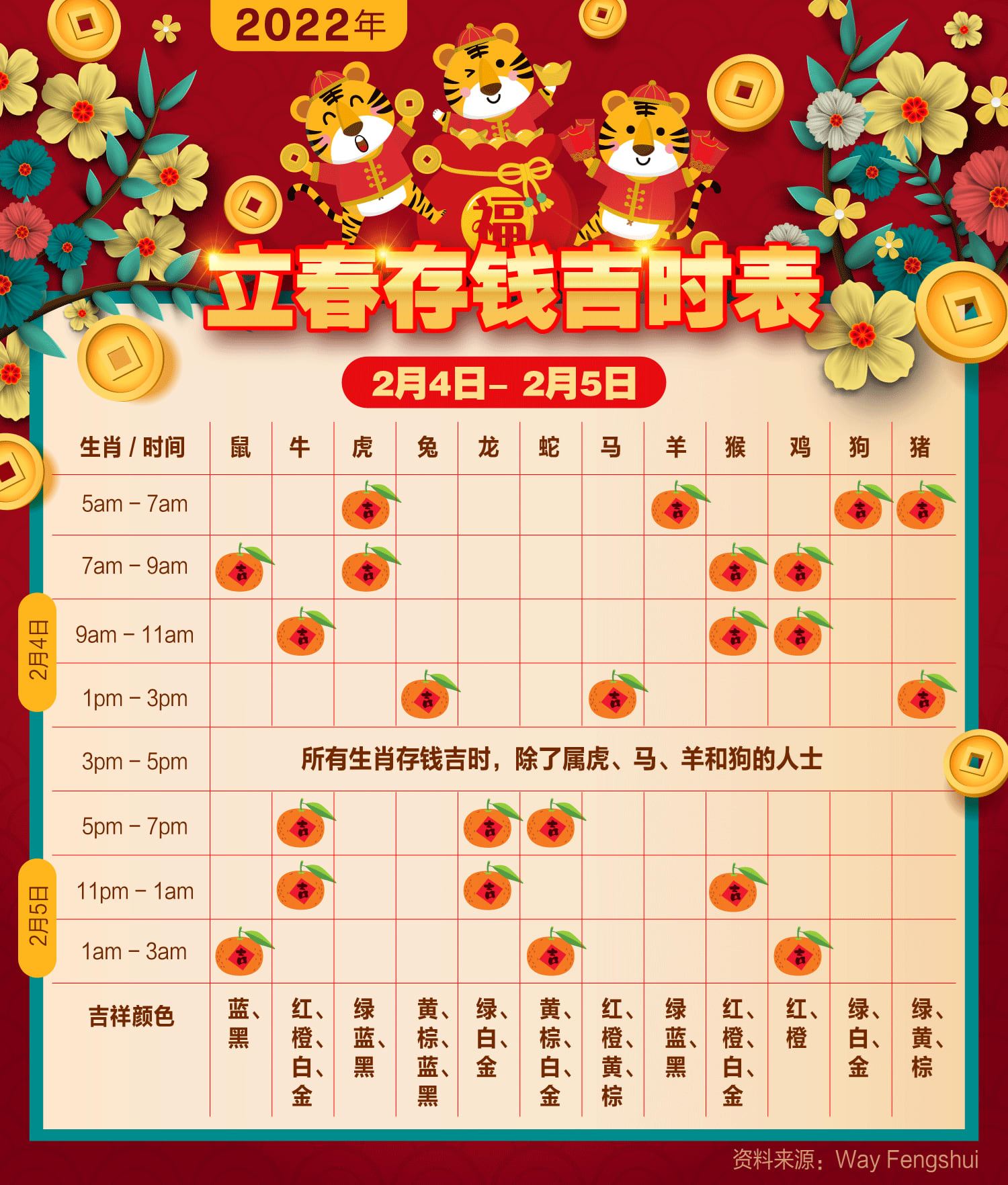 年轻人必看！指定的时间存钱就能旺💰【立春存钱吉时表】