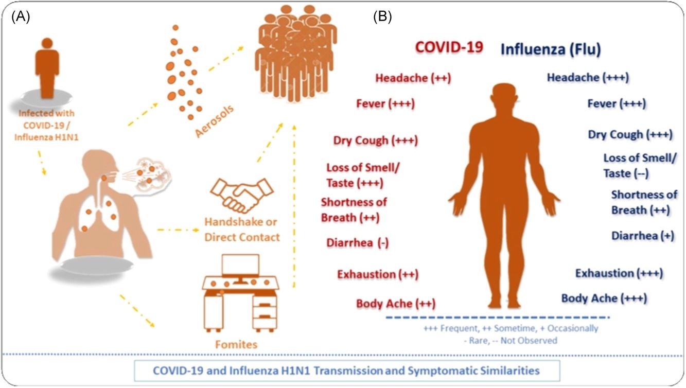 china beri amaran jangkitan serentak virus influenza dan covid-19
