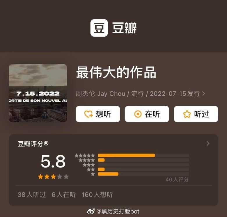 【娱乐】周杰伦新专辑未发豆瓣先开分？黑粉打一星评：江郎才尽！