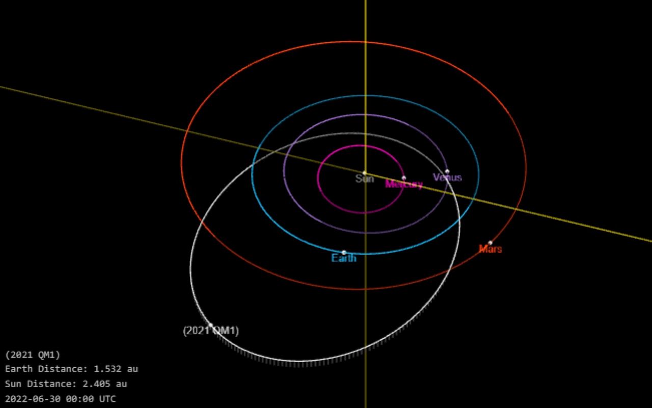 saintis sahkan asteroid paling bahaya tidak langgar bumi pada 2052
