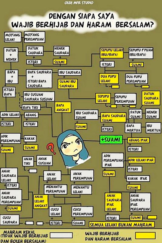 masa hari raya, dengan siapa kita boleh dan haram bersalam?