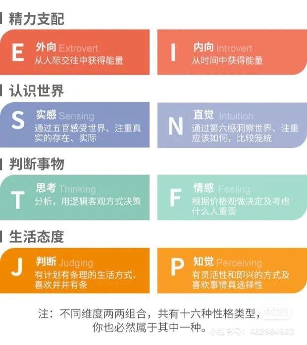 🧘🏻 16种人格你是哪一个❓ mbti测试你适合什么工作 👩🏻‍💻 