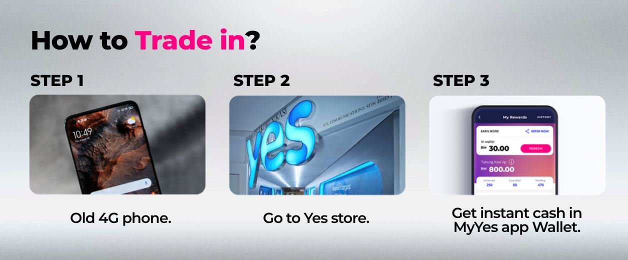 Langkah Untuk Trade In Fon 4G Lama