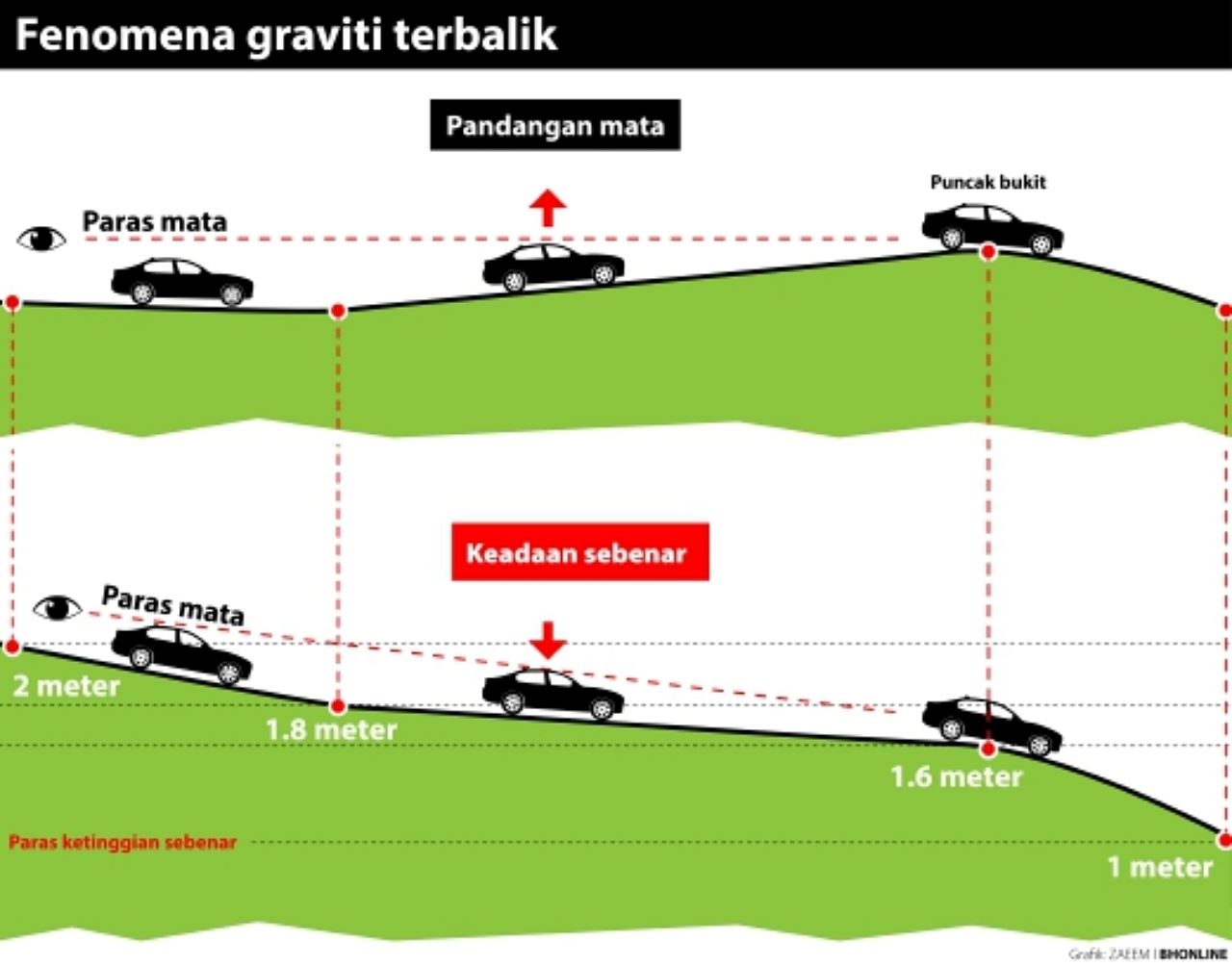 brek cakera sampai merah berasap bila lalu jalan di sabah ini