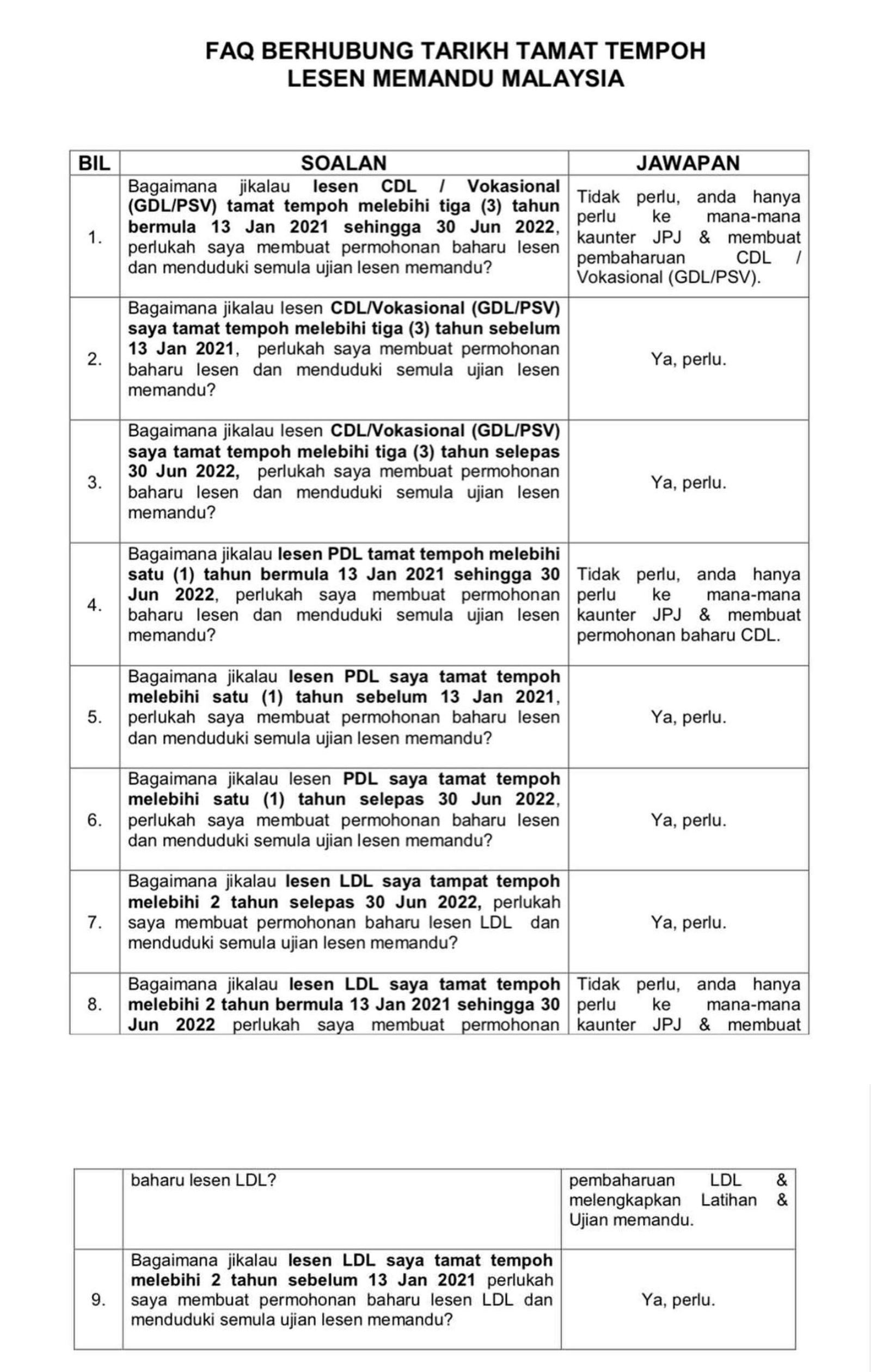 cepat renew lesen memandu anda, jika tidak kena ambil semula ujian!