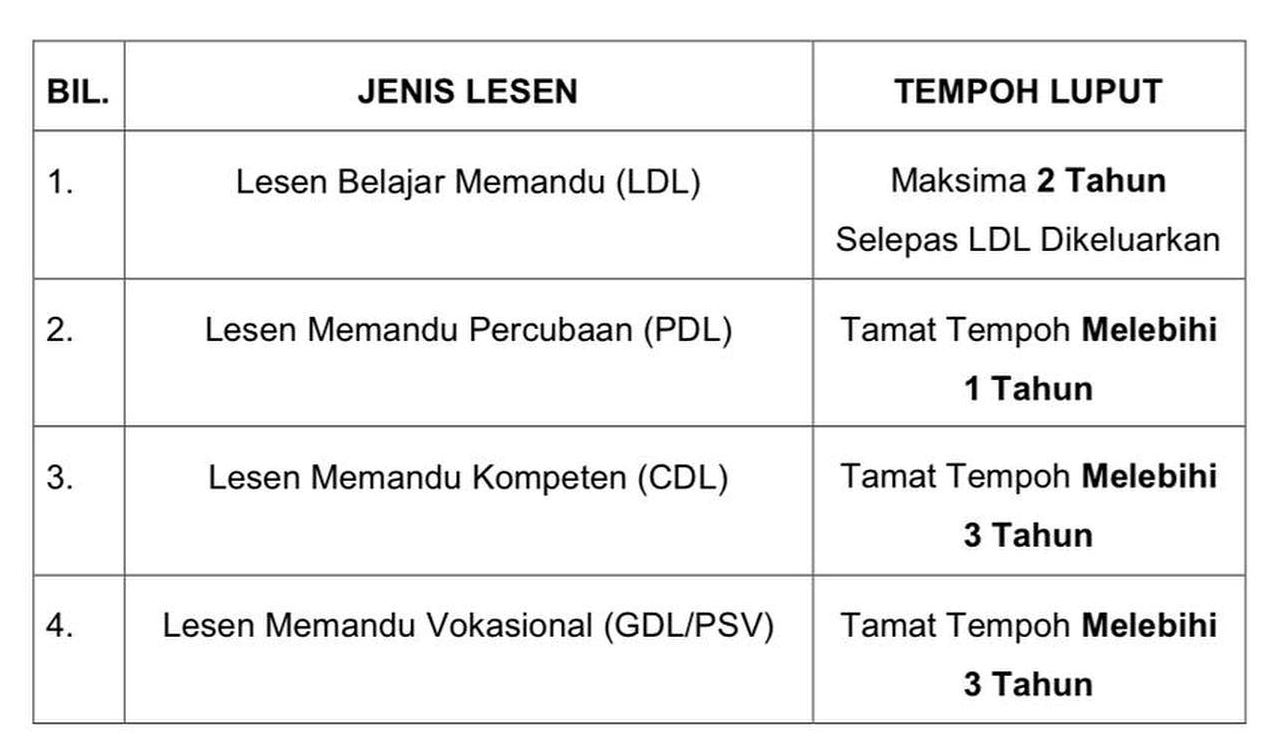 cepat renew lesen memandu anda, jika tidak kena ambil semula ujian!