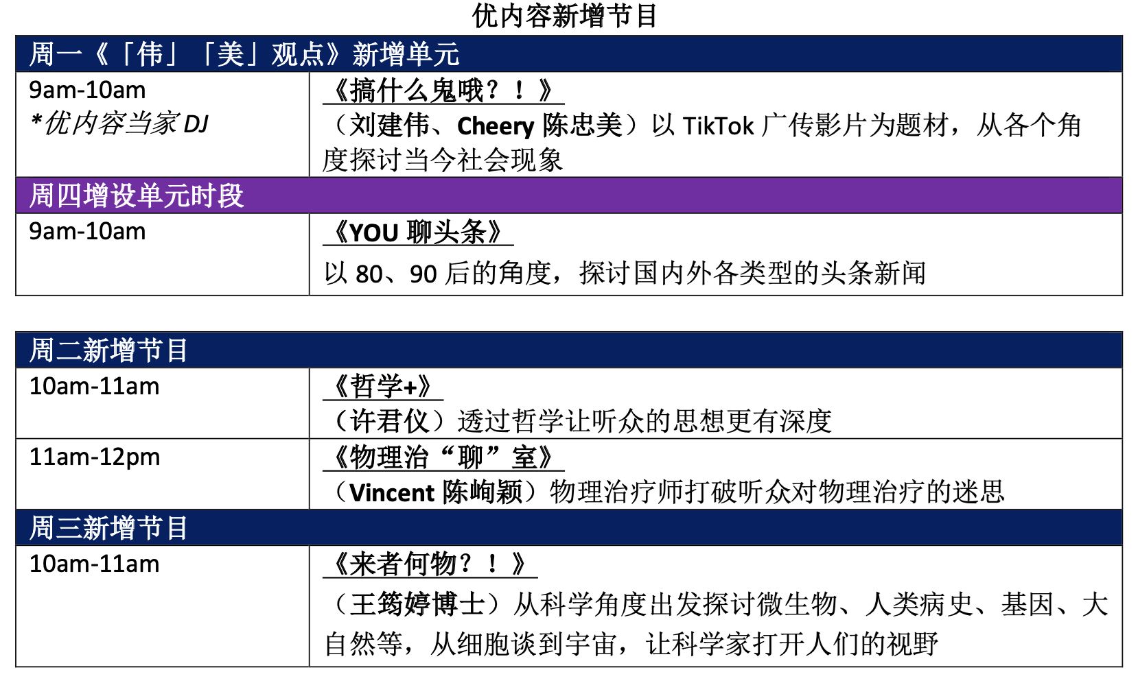 【优内容】7月4日推新节目单元！完整节目列表抢先看！