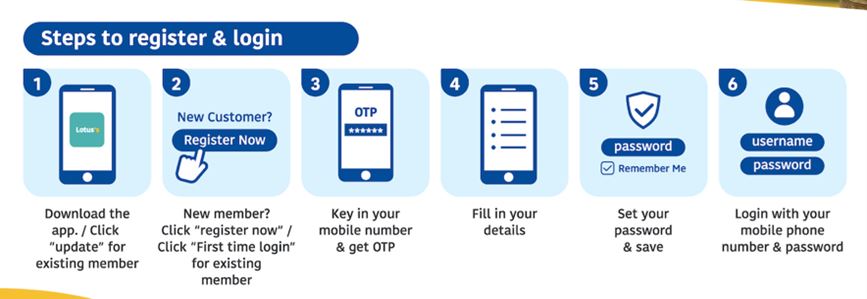 How to register Lotus’s app
