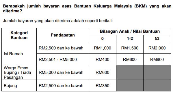 bayaran fasa 1 bantuan keluarga malaysia bermula 28 mac ini
