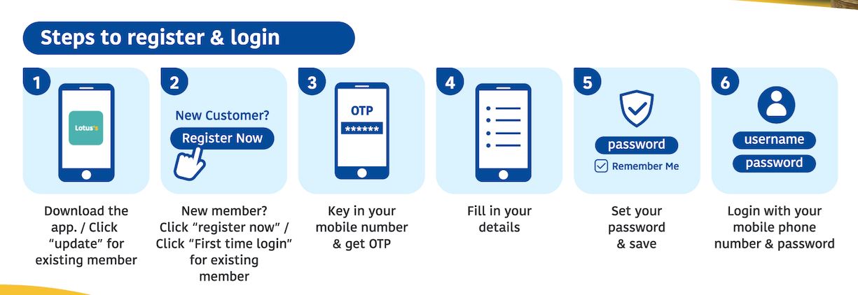 How to register Lotus’s app