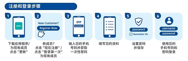 Lotus’s App注册和登入步骤