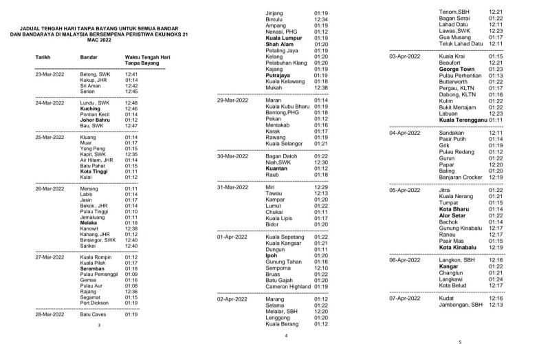 penduduk di malaysia boleh alami fenomena tengah hari tanpa bayang bermula hari ini