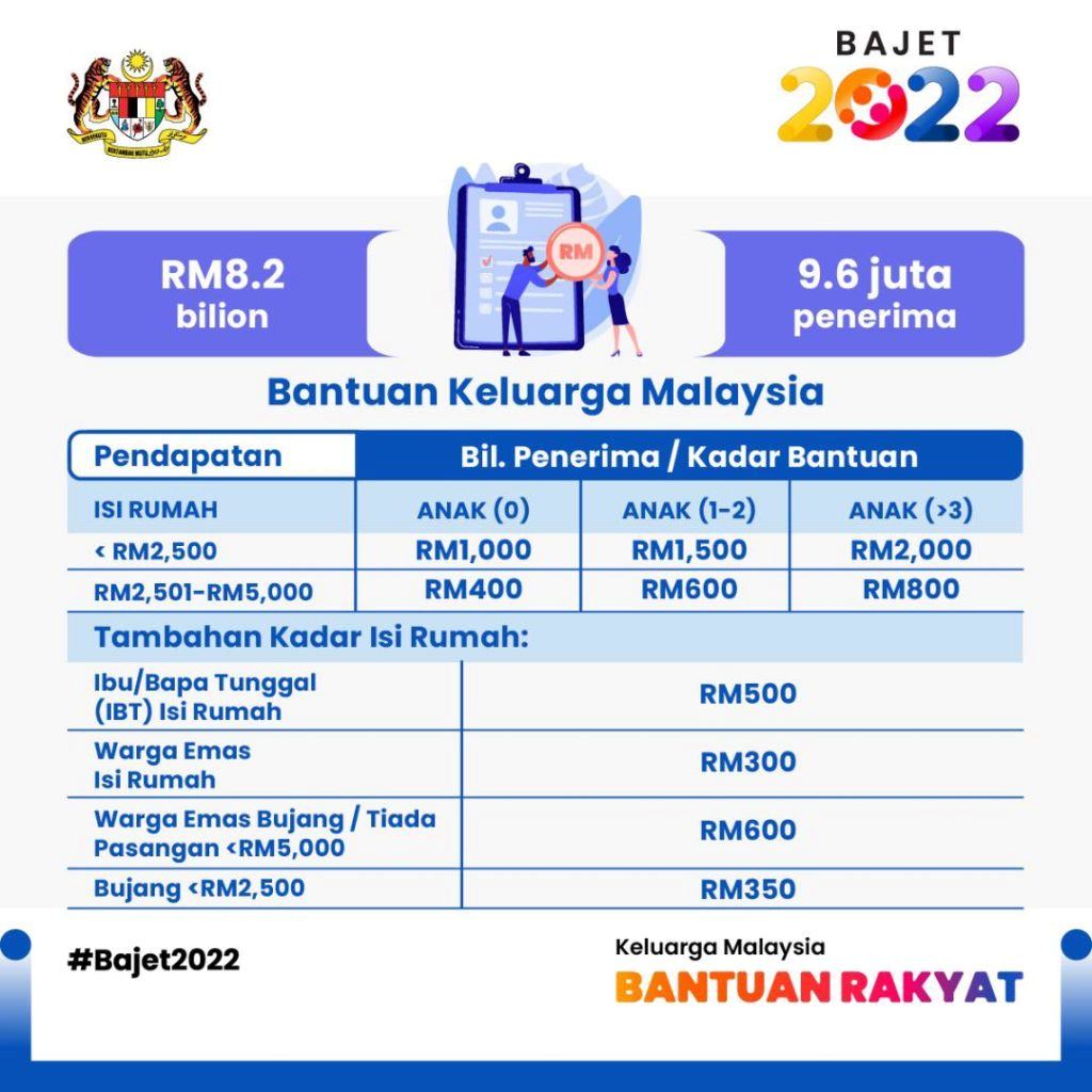 rayuan bkm2022 akan berakhir 2 jun, ini cara mohon