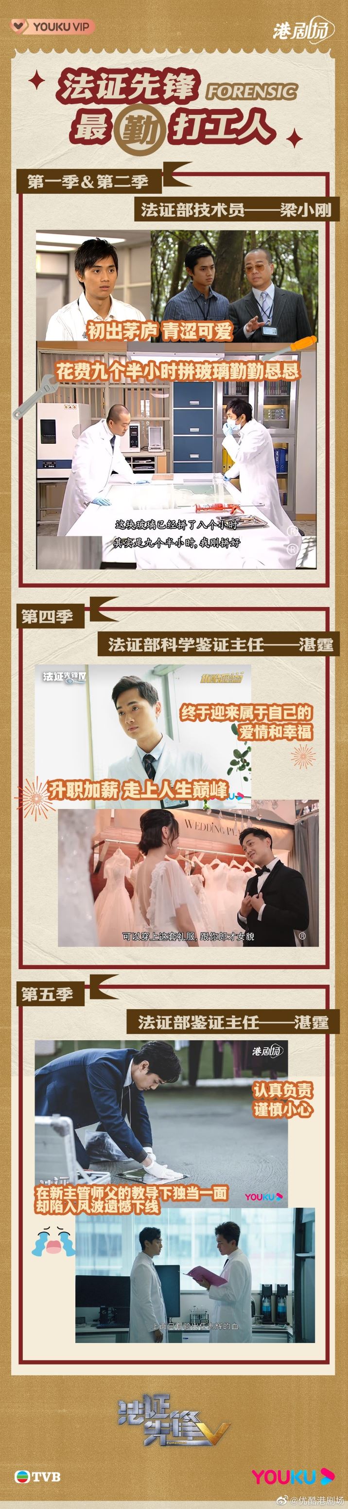 📺【法证先锋5】黄宗泽为郑俊弘出气😤法证系列常客难逃下线命运😢