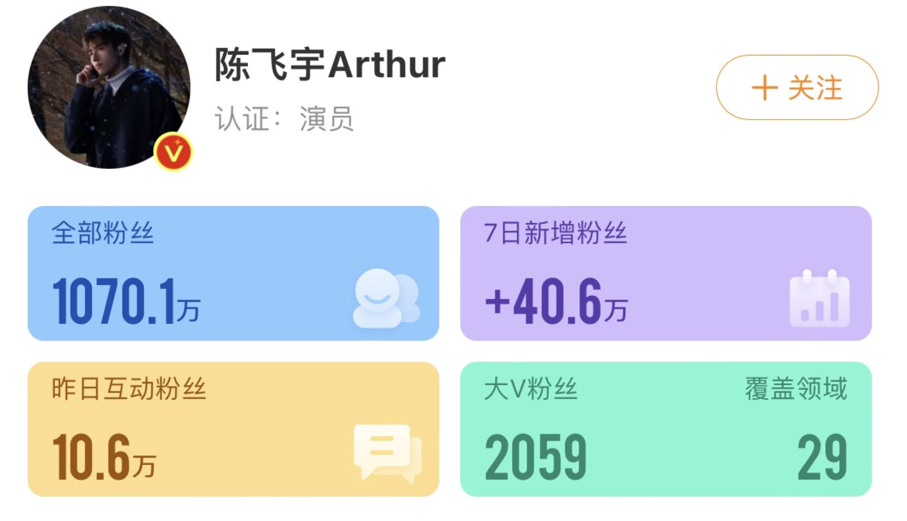 ✨陈飞宇新剧《点燃我,温暖你》开播🔥7天涨粉40万❗上一个涨粉40万+的是王鹤棣⚠️